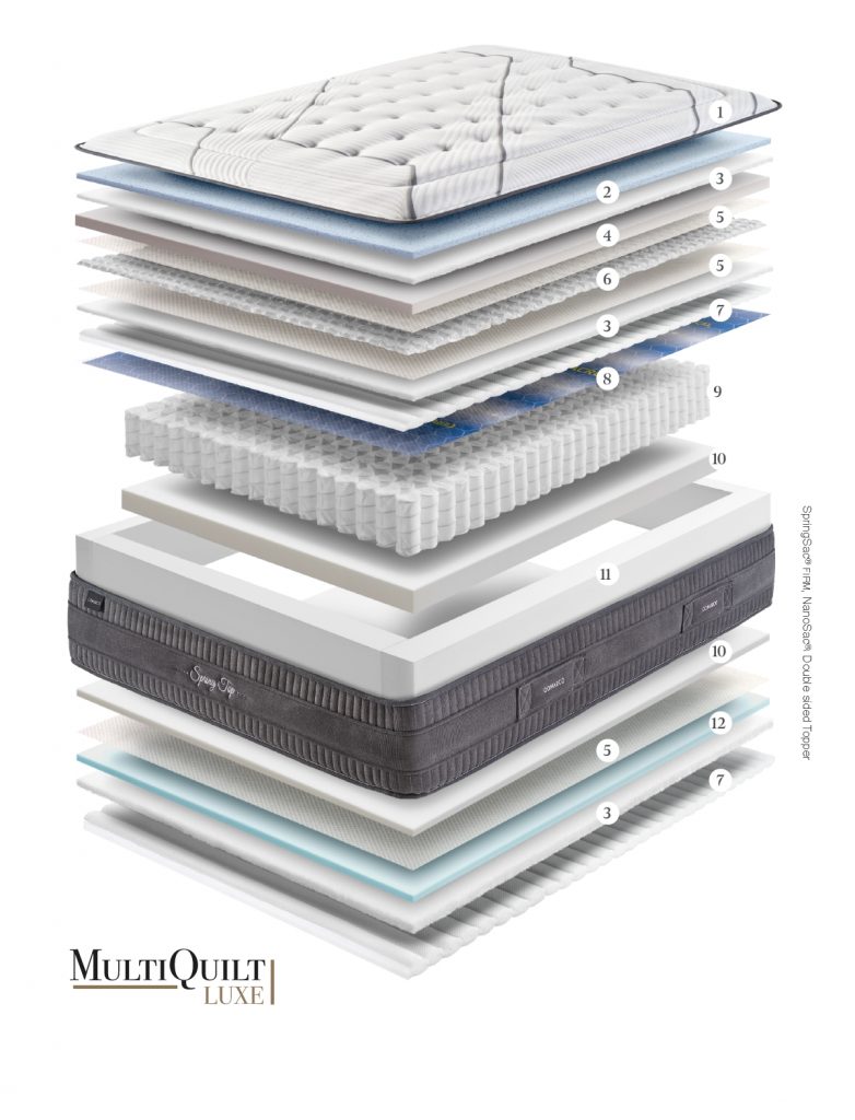 16. GOMARCO -SPRINGTOP (2)