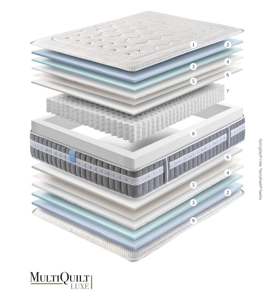 19. GOMARCO -ensyfresh 01 (5)