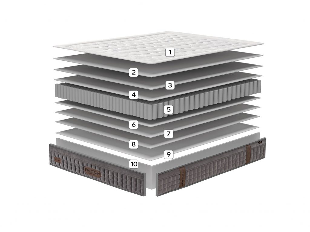 21. LA PREMIER -EMOTION COLCHON- (3)
